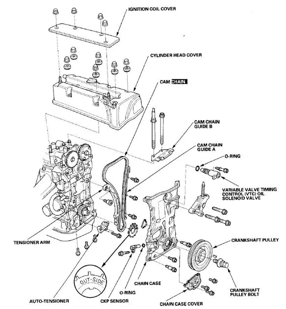 Heating Radiator Balance Kit The Ultimate K20/K24 Honda Engine Build Guide – Private Label Mfg